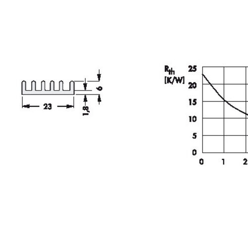 Fischer Elektronik Kühlkörper ICK BGA 23 x 23 für Ball Grid Array