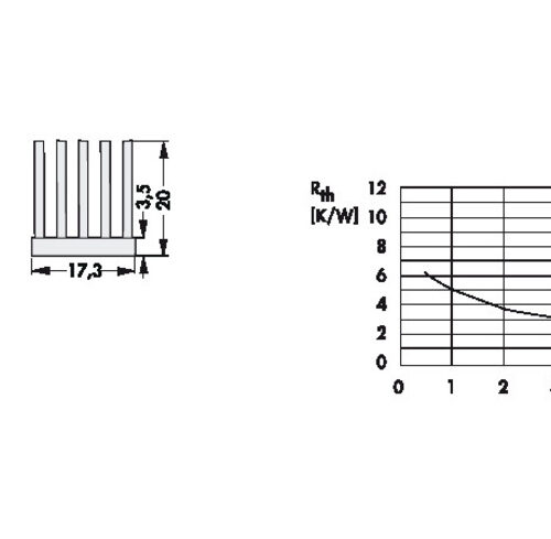 Fischer Elektronik Stiftkühlkörper ICKS 17 x 17 x 20
